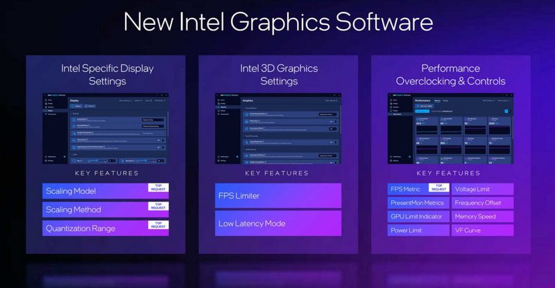 Intel выпустила приложение Intel Graphics Software для разгона и настройки своих видеокарт