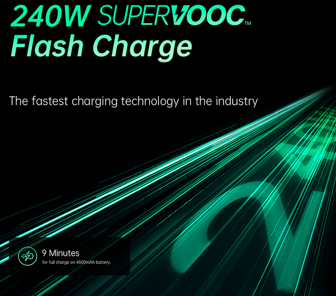 OPPO SUPERVOOC: все, что вам нужно знать о технологии быстрой зарядки аккумуляторов смартфонов (nc1)