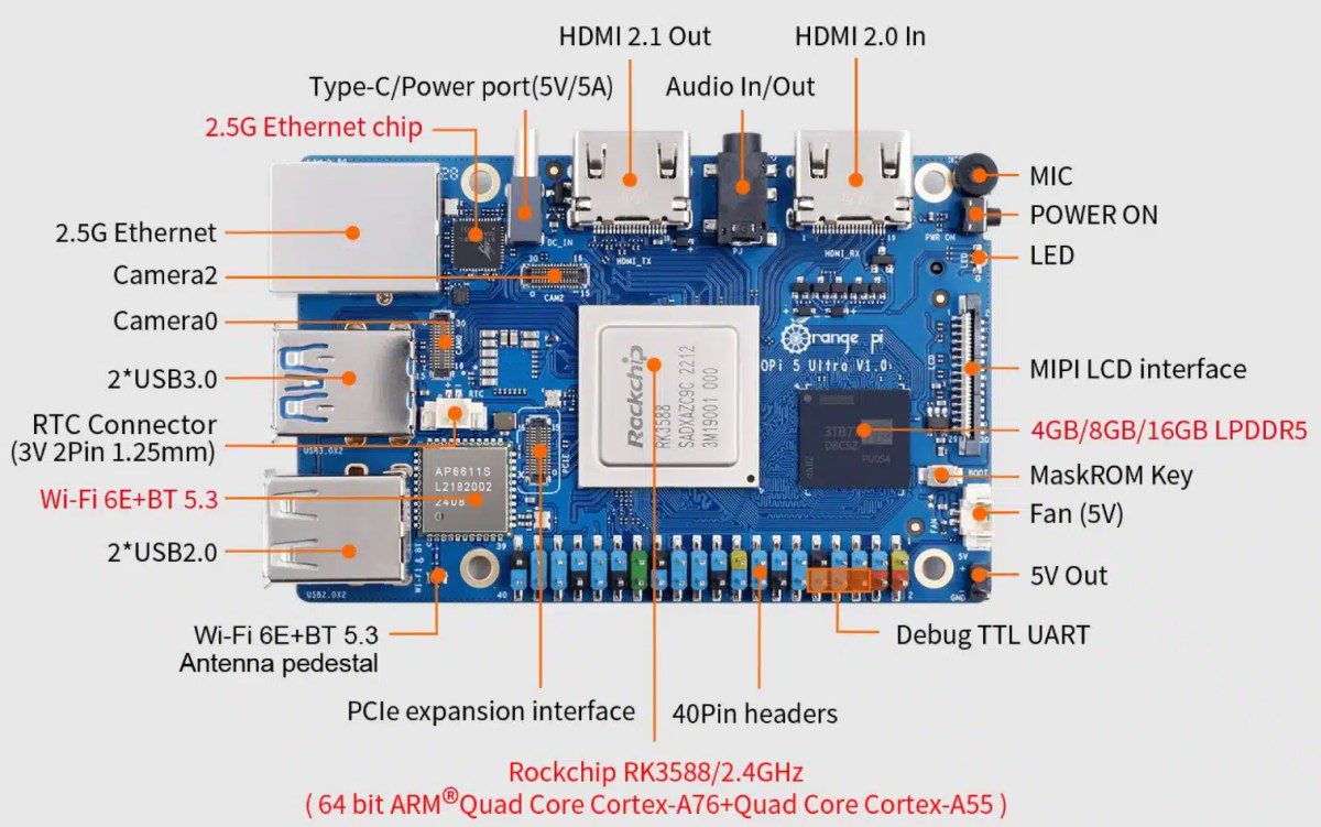 Orange Pi 5 Ultra: одноплатный компьютер с AI-ускорителем, Wi-Fi 6E и адаптером Bluetooth 5.3