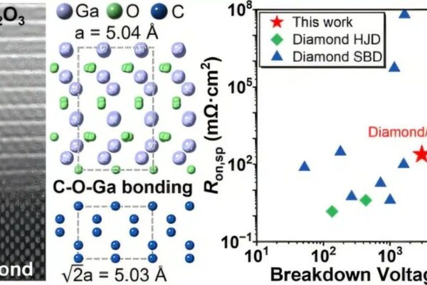 Ученые создали сверхмощные диоды на основе оксидов алмаза и галлия