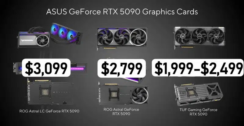 Самая мощная видеокарта GeForce RTX 5090 ASUS является неожиданно дорогой