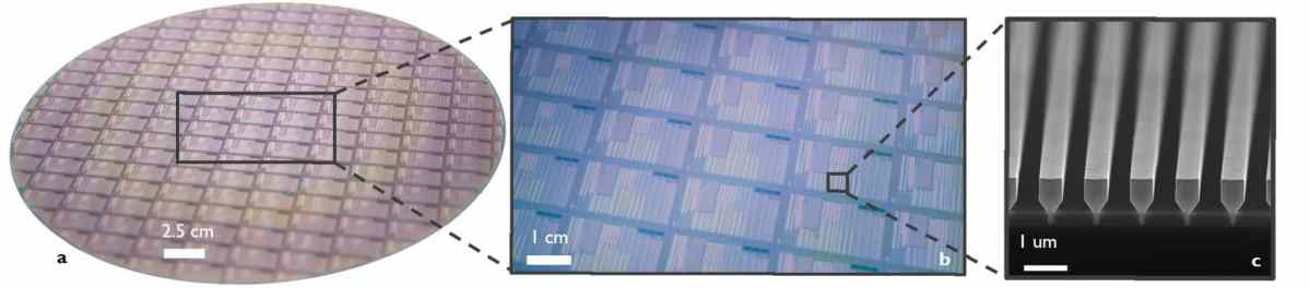 Imec объявляет о прорыве в области кремниевой фотоники
