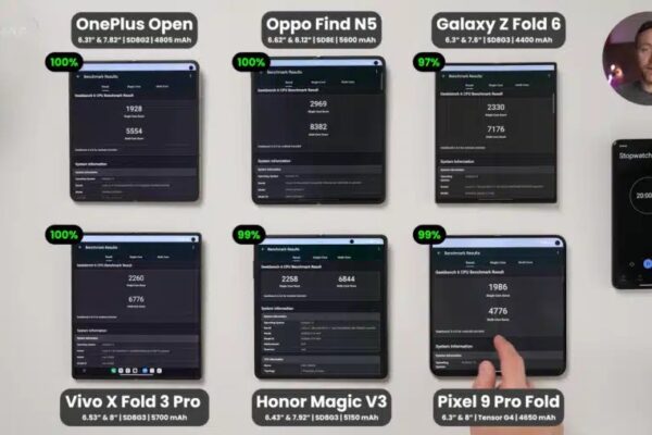Galaxy Z Fold 6 значительно превосходит своих конкурентов в тесте батареи, несмотря на меньшую емкость