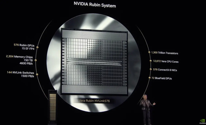 NVIDIA объявляет Рубин и Рубин Ультра, новое поколение графического процессора и ЦП для высокой эффективности расчетов