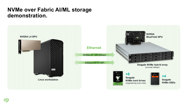 Seagate представила новые прототипы на жестких дисках NVME