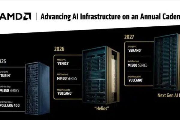 AMD выпустит Zen 7 Epyc Verano и AI Service Service Rocessors Instinct Mi500 в 2027 году.