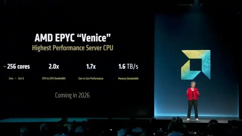 AMD поделился первыми деталями процессоров Epyc Venice Server на основе Zen 6, который появится в 2026 году.