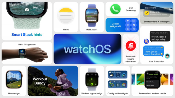 Apple Visionos 26, CarPlay, TVOS 26 и WatchOS 26 - Презентация на WWDC 2025. Среди новинок, среди других жестов и пространственных виджетов