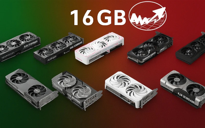 GeForce RTX 5060 TI и Radeon RX 9060 XT.