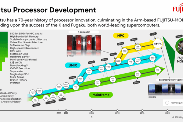 Nvidia поможет японцам создать один из самых мощных суперкомпьютеров в мире Fugakunxxt