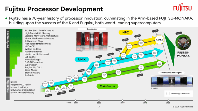 Nvidia поможет японцам создать один из самых мощных суперкомпьютеров в мире Fugakunxxt
