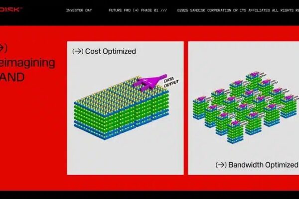 Флэш-накопитель с чрезмерной скоростью вместо HBM: Sandisk и SK Hynix объединились, чтобы революционизировать