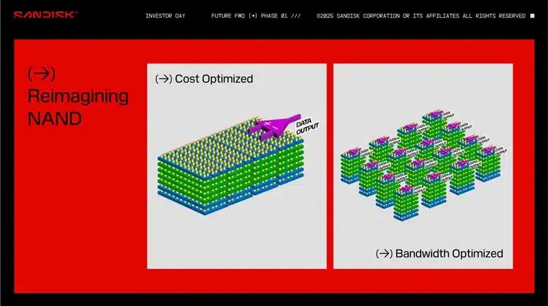 Флэш-накопитель с чрезмерной скоростью вместо HBM: Sandisk и SK Hynix объединились, чтобы революционизировать