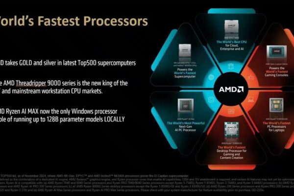 AMD хвастался, что его процессоры являются самыми быстрыми практически везде от суперкомпьютеров к игровым ноутбукам