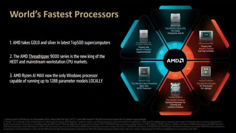 AMD хвастался, что его процессоры являются самыми быстрыми практически везде от суперкомпьютеров к игровым ноутбукам