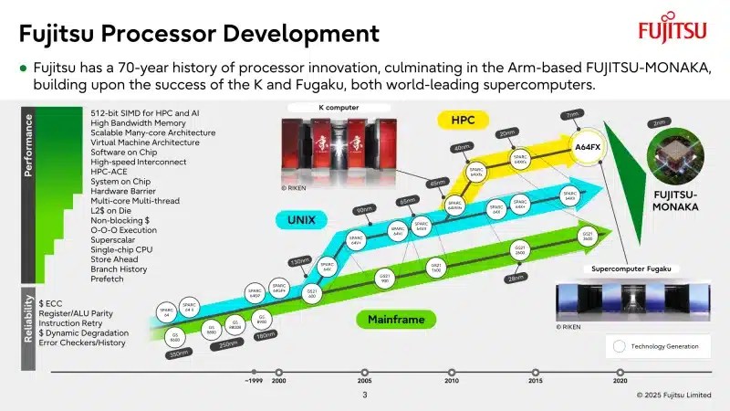 Nvidia помогает японцам создать один из самых мощных суперкомпьютеров в мире Fugakunxxt