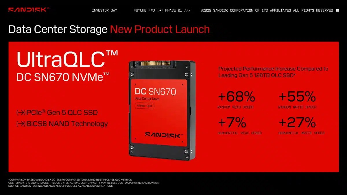 Сандиск представил первый в мире диск SSD с мощностью 256 ТБ