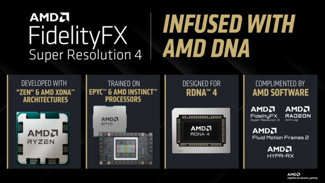 Новое издание AMD Adrenalin Edition 25.9.1 Драйверы позволяют вам включить FSR 4 для более чем 85 игр с библиотеками DirectX 12