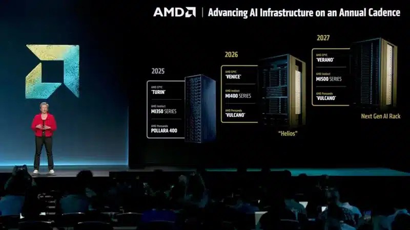 AMD готовит реакцию на серверы NVIDIA AI - система Megapod объединит 256 инстинктов Mi500 и 64 процессоров Epyc Verano
