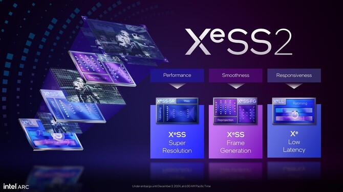 Intel Xess с нетерпением ждет реализации Multi Frame Generation. Возможно, что конкуренция за NVIDIA DLSS 4 готовится