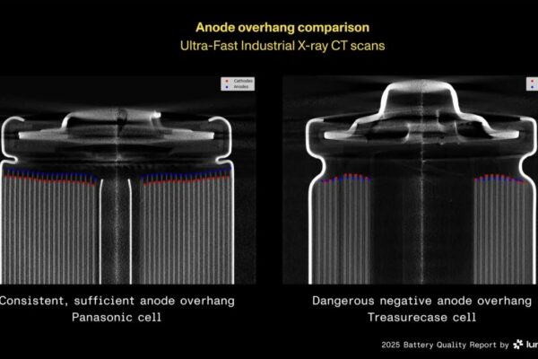Компьютерная томография раскрывает скрытые опасности дешевых литийных батарей