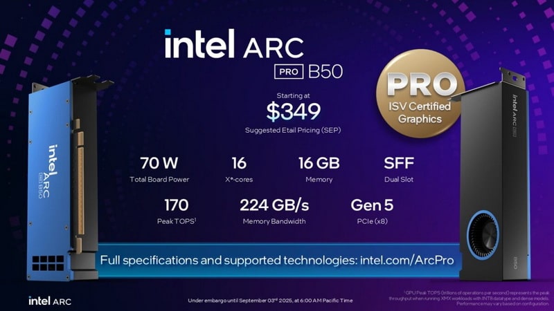 Intel запустила профессиональную видеокарту начального уровня ARC B50 за 349 долларов США.