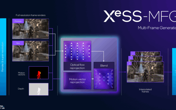 Intel демонстрирует многокадровую генерацию XeSS с использованием игры Painkiller и Panther Lake с 12 ядрами Xe