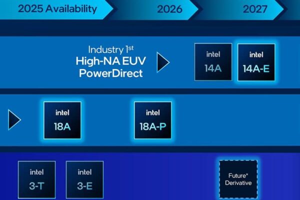 Intel надеется, что процессоры Nova Lake будут хорошо себя чувствовать в игровом сегменте