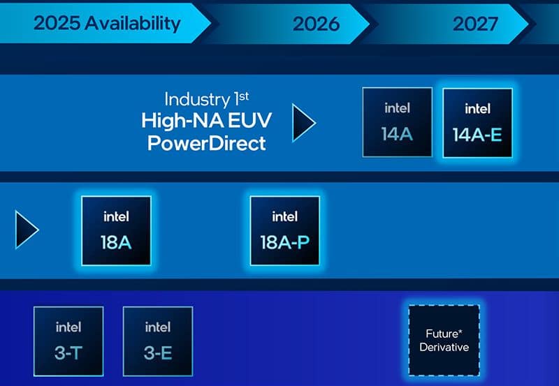 Intel надеется, что процессоры Nova Lake будут хорошо себя чувствовать в игровом сегменте