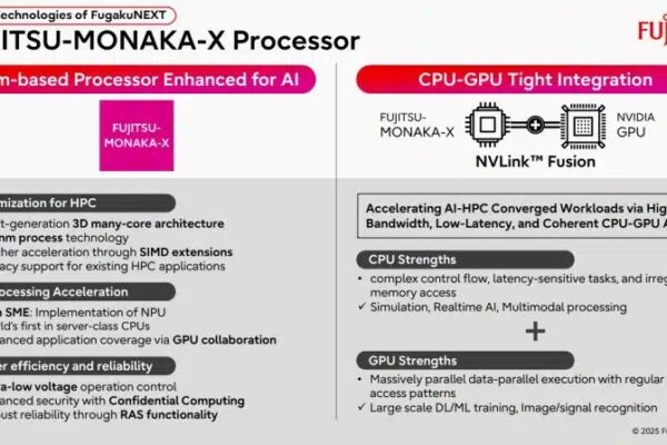 Производительность искусственного интеллекта японского суперкомпьютера FugakuNEXT превысит 600 эфлопс