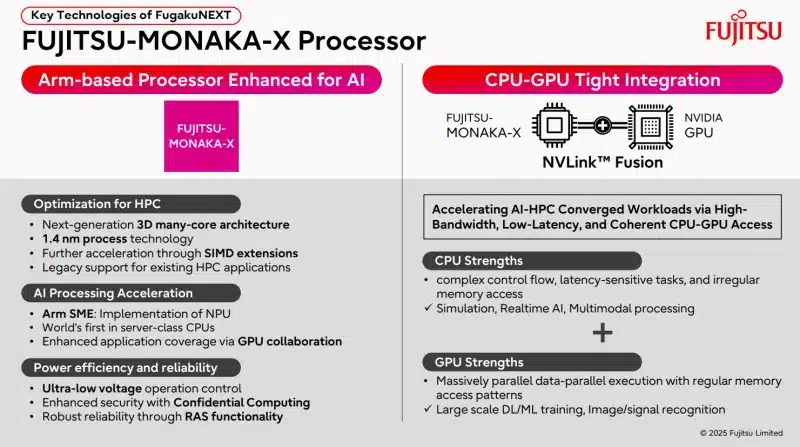 Производительность искусственного интеллекта японского суперкомпьютера FugakuNEXT превысит 600 эфлопс