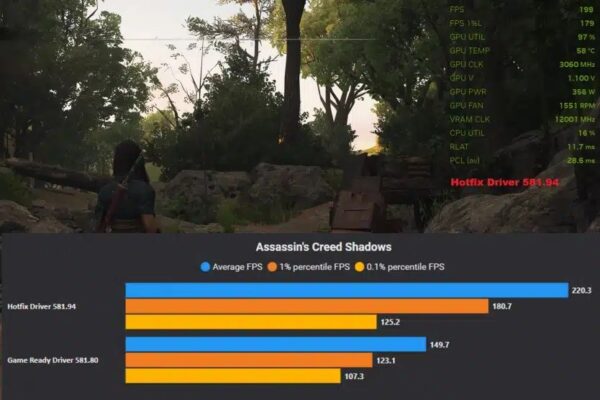 NVIDIA увеличила производительность видеокарт в Windows 11 на 50%
