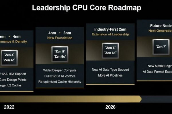 AMD раскрыла первые подробности о Zen 7 — представлена ​​новая дорожная карта выпуска архитектуры CPU