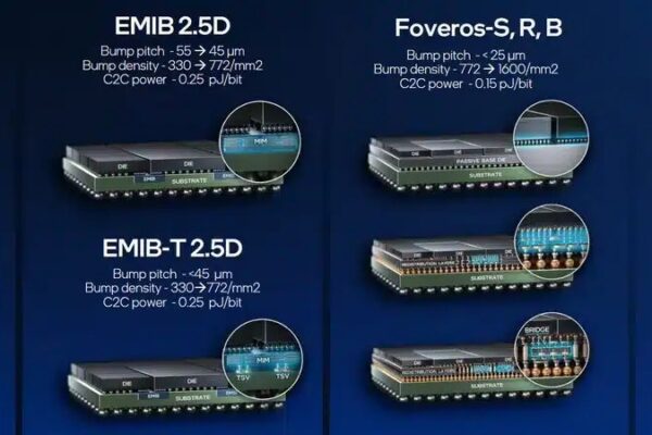 Как будет создаваться 5000-ваттный GPU будущего — Intel расскажет на ISSCC 2026