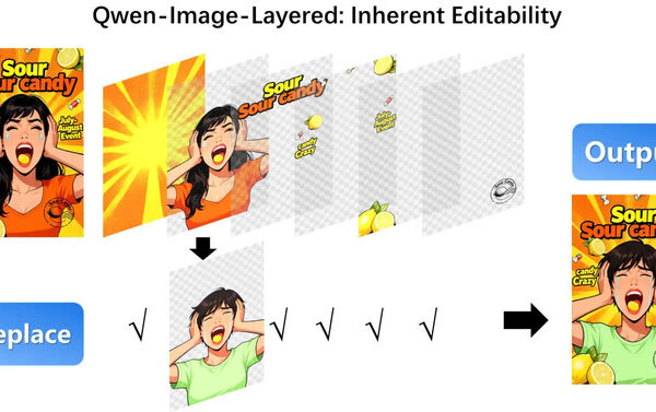 Alibaba представляет модель искусственного интеллекта Qwen-Image-Layered для разложения изображений на слои RGBA с полной возможностью редактирования