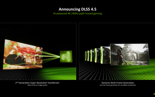 NVIDIA DLSS 4.5 представлена ​​официально. Новая модель Transformer 2 и генерация Multi Frame в версии x6.