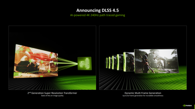 NVIDIA DLSS 4.5 представлена ​​официально. Новая модель Transformer 2 и генерация Multi Frame в версии x6.