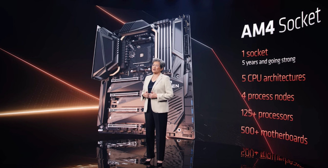 Будут ли новые системы AMD Zen 3 для платформы AM4? И все это в рамках борьбы с ростом цен на оперативную память.