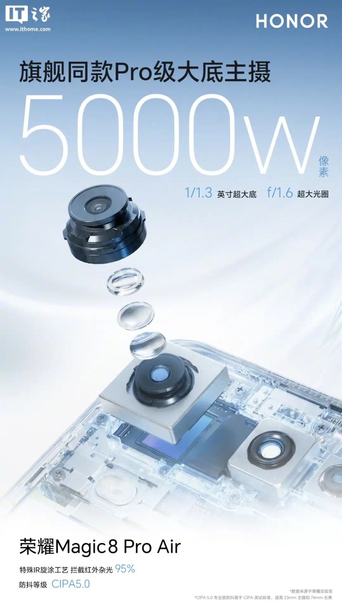 Honor представила камеры Magic8 ProAir: ультратонкую камеру-перископ на 64 Мп и первую вспышку Android с искусственным интеллектом Zoom Array