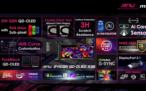 MSI MPG 341CQR QD-OLED X36 — Сверхширокий монитор с матрицей RGB Stripe QD-OLED. Новое поколение OLED для геймеров