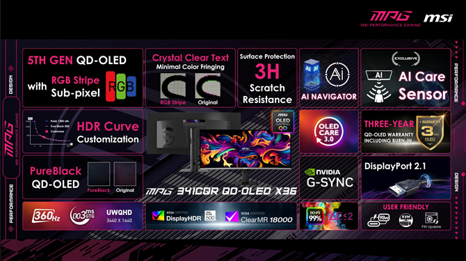 MSI MPG 341CQR QD-OLED X36 — Сверхширокий монитор с матрицей RGB Stripe QD-OLED. Новое поколение OLED для геймеров
