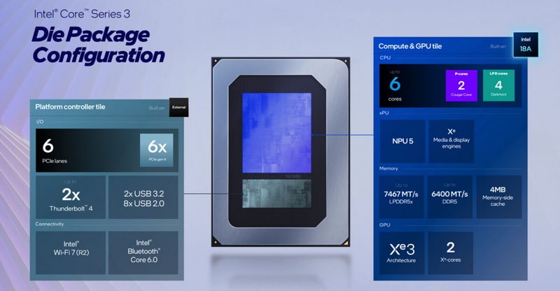 Intel незаметно представила 6-ядерные процессоры Wildcat Lake