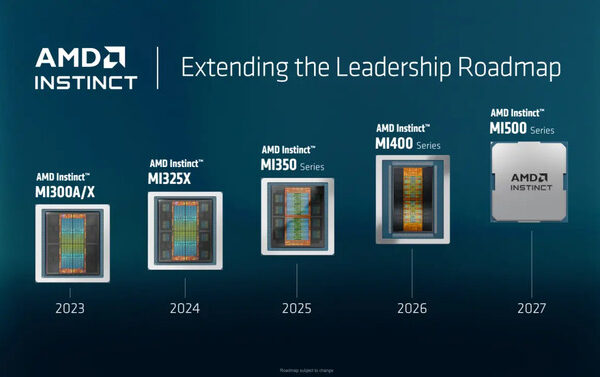 Инстинкт MI455X без лагов. AMD отвечает на спорный отчет SemiAnaанализа о проблемах с процессом N2