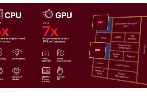 Qualcomm представила Snapdragon Wear Elite, чип с двойным искусственным интеллектом для умных очков, часов и других носимых устройств