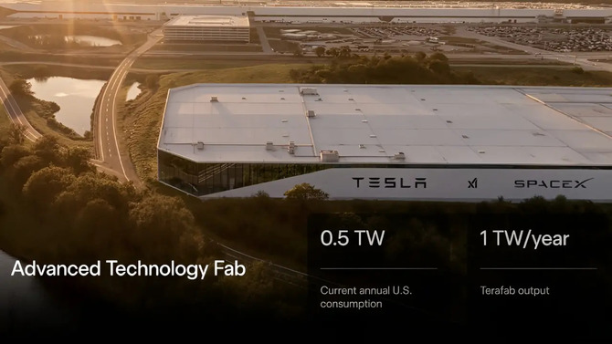 Intel присоединяется к TeraFab. Проект Илона Маска обретает партнера по производству и упаковке систем искусственного интеллекта