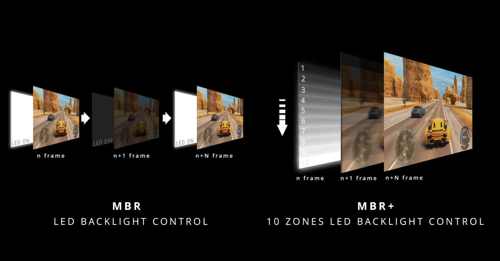 AGON от AOC объясняет, как избежать зависаний в играх: новые технологии MBR вступают в эпоху 600 Гц